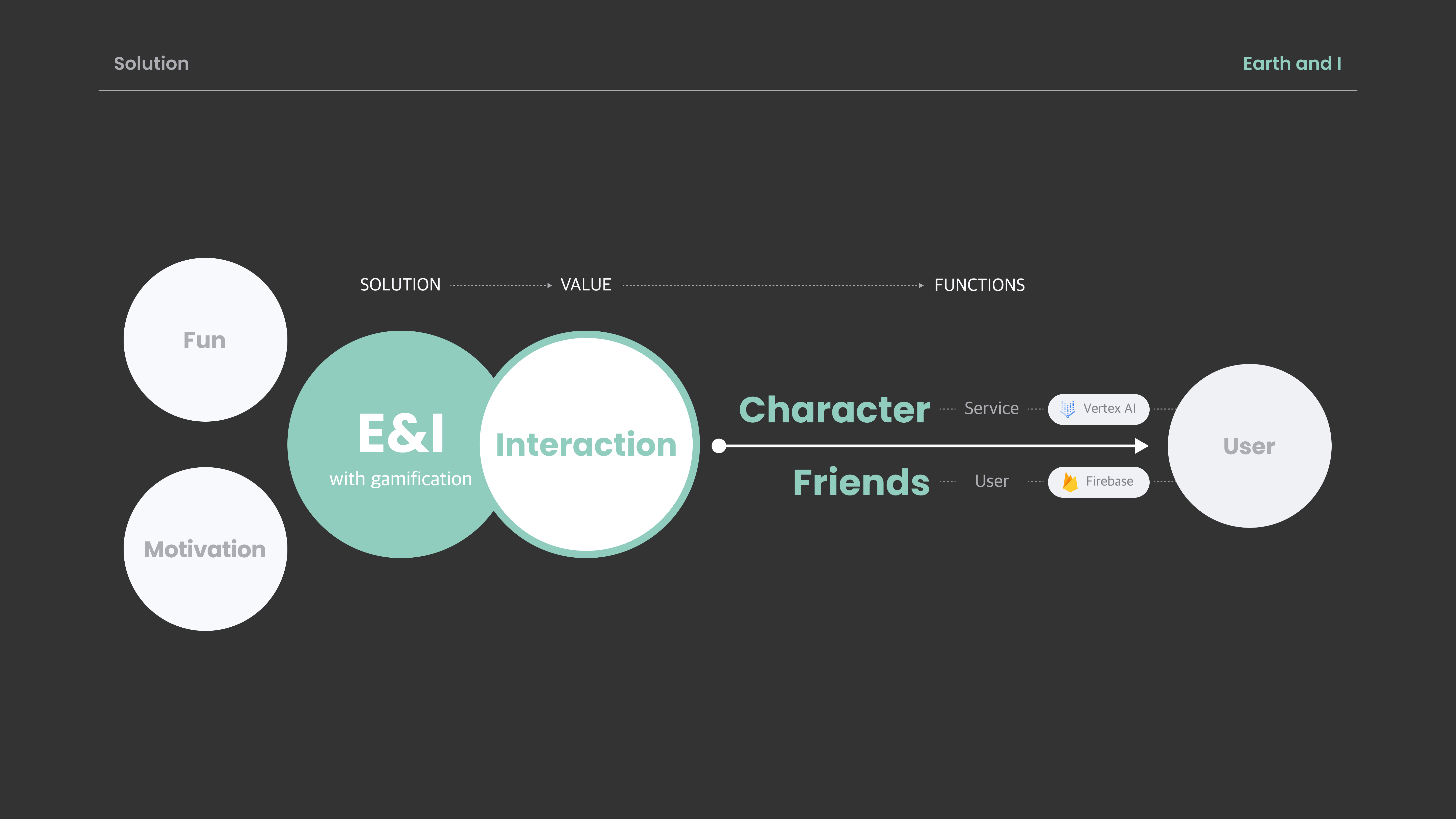 https://static.phaseon.me/projects/earth-and-i-1732714958.jpg